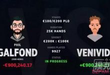 Galfond挑战赛Day15：Phil Galfond输牌超过€900K-德州扑克迷