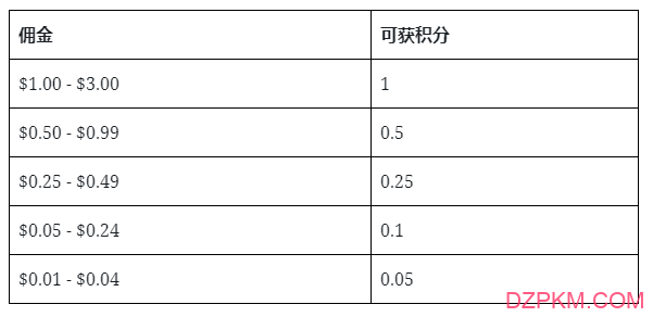 博狗扑克积分和佣金-德州扑克迷