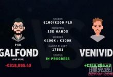 Galfond挑战赛:Phil Galfond损失缩至30万欧-德州扑克迷