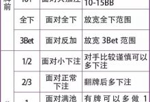 德州扑克游戏中“观察对手”的基本攻略-德州扑克迷