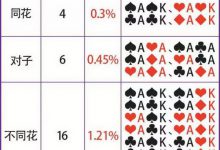 德州扑克秘籍:底牌范围-德州扑克迷