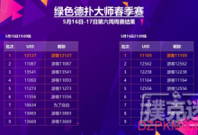 爱好不能承受生命之重，绿色德扑大师春季赛绿色健康竞技-德州扑克迷