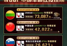 【GG扑克】WSOPC每日赛况更新！5月20日 中国军团再传佳绩-德州扑克迷