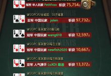 【GG扑克】WSOPC每日赛况更新！5月21日 中国军团战绩榜-德州扑克迷