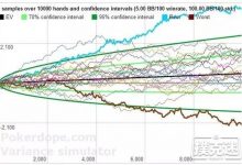 玩德州扑克运气成分究竟占多少?-德州扑克迷