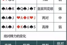 德州扑克策略-牌力变化,不懂你就准备输吧-德州扑克迷