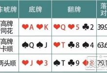 德州扑克诈唬牌型:“5大傻”也能吓跑对手-德州扑克迷