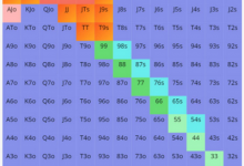 德州扑克中AK翻前3-Bet,遇到这种牌面应该怎么做?-德州扑克迷