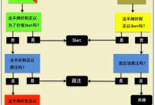 德州扑克3bet实际例子-德州扑克迷