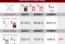 德州扑克疯狂的72诈唬-德州扑克迷