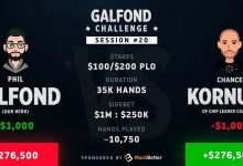 Phil Galfond在挑战赛中落后了近30万-德州扑克迷