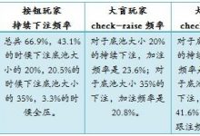德州扑克在按钮玩家对抗大盲玩家的场合游戏小筹码-3-德州扑克迷