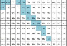 德州扑克在按钮位置跟注率先加注-2-德州扑克迷