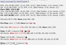 德州扑克方块K8，翻牌圈击中了两对，河牌圈下注多少为好？-德州扑克迷