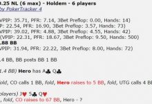 德州扑克翻牌圈拿到了TPTK，下注被加注，怎么打？-德州扑克迷