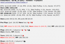 德州扑克AA，转牌圈拿到了顶天顺，如何评价我的下注尺度？-德州扑克迷