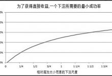 德州扑克在有利位置面对一个翻牌圈下注-德州扑克迷