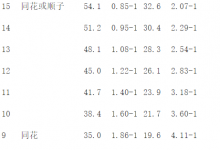 德州扑克浅谈底池赔率-德州扑克迷