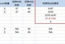 德州扑克二四法则和所罗门法则的简单数学分析-德州扑克迷