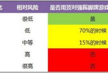 德州扑克顶对强踢脚-德州扑克迷