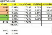 德州扑克小对子投机Set所应该知道的一些知识-德州扑克迷