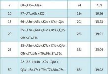 德州扑克基本概率-1-德州扑克迷
