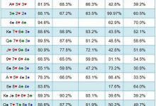 德州扑克翻后-4-德州扑克迷