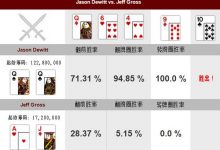 德州扑克牌局分析:Jason Dewitt vs Jeff Gross-德州扑克迷