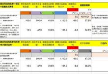 德州扑克计算下注所需要的弃牌率的公式-德州扑克迷