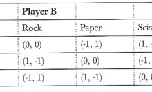 德州扑克数学剪刀石头布-德州扑克迷