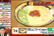 這一碗拉麵最厲害　榮登日本麵店票選第一-德州扑克迷