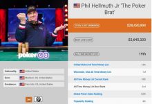 【EV扑克】Phil Hellmuth身价高达1亿，持股多家公司，每年只需工作10个小时-德州扑克迷