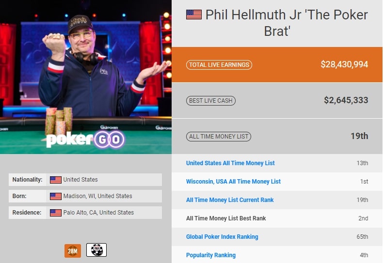 【EV扑克】Phil Hellmuth身价高达1亿，持股多家公司，每年只需工作10个小时