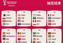 【EV扑克】FIFA世界杯谁是夺冠热门？策略分析助力你的锦标赛之路！-德州扑克迷