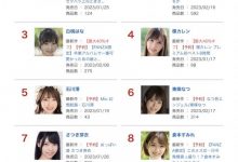 2022销量排行榜完全解读(1)：除了河北以外谁最强？＋三大片商争霸战！-德州扑克迷