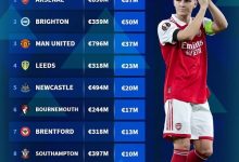 大发体育-英超球队总身价上涨榜：阿森纳涨8700万欧居首 布莱顿曼联二三位，大发助力你的致富之路！-德州扑克迷