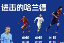 迈博体育 梅西、C罗、哈兰德今年已16场15球-德州扑克迷