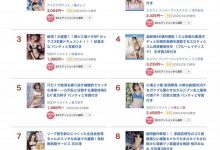 作品只上架一天的河北彩花输了！但击败她的竟然是这样的作品！ ...-德州扑克迷