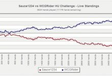 【EV扑克】教学:玩单挑时我们可在按钮位用1206种起手牌开局加注-德州扑克迷