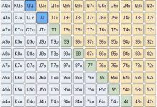 【EV扑克】教学:正确的翻前3Bet 减少犯错误-德州扑克迷