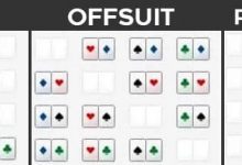 【EV扑克】教学:这个秘密武器是职牌们赢超多钱的工具-德州扑克迷