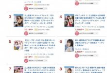 5月销售排行榜出炉！松本一香君临天下！-德州扑克迷