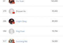 【EV扑克】2023 WSOP | 主赛事Day 1B,谢浩琦领衔众多国人选手挺进下一轮-德州扑克迷