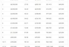 【EV扑克】2023WSOP | 1,517人晋级主赛事Day 4,中国选手Pei Li记分牌排名第四-德州扑克迷