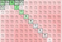 【EV扑克】讨论 | 为什么解牌器有时会让我们打一些“边缘”牌?-德州扑克迷