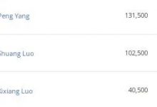 【EV扑克】简讯 | EPT塞浦路斯主赛事首日比赛落下帷幕，三位中国选手成功晋级-德州扑克迷
