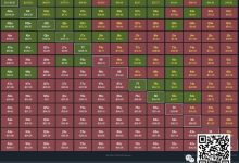 【EV扑克】玩法教学:一个简单粗暴快速提升胜率的方法(新手必看)-德州扑克迷