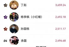 【EV扑克】中扑榜盘点：超豪赛助力丁彪横扫三大榜单遥遥领先！11月份赛事进入年末爆发期！-德州扑克迷