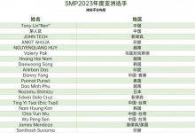 【EV扑克】新闻 | somuchpoker评选2023年年度亚洲选手,中国玩家凭借出色发挥占据六席!-德州扑克迷