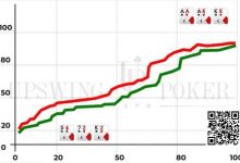 【EV扑克】策略教学:你知道”胜率分布”吗?它很重要!-德州扑克迷